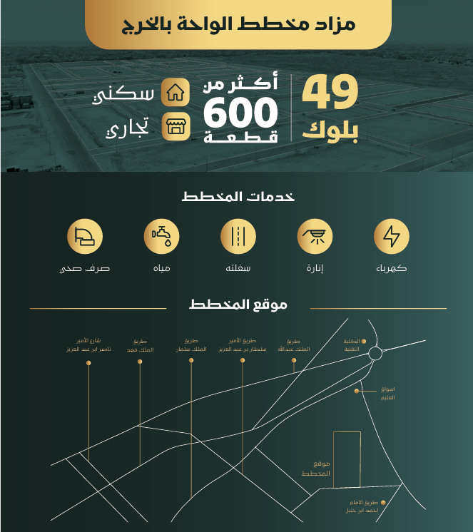 Al-Waha Plan Project 3